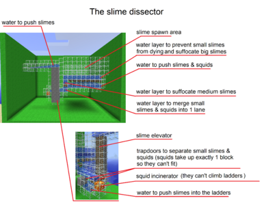 Original slime dissector schematic