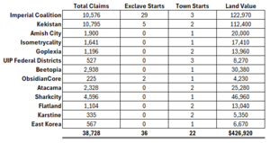 Land Values UIP.png