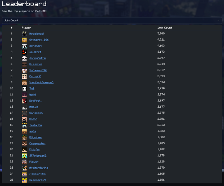 File:J-Stats-Leaderboard-2.png