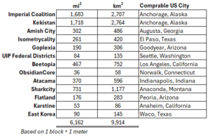 UIP Comps.png