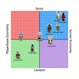 Staff-Political-Compass.png